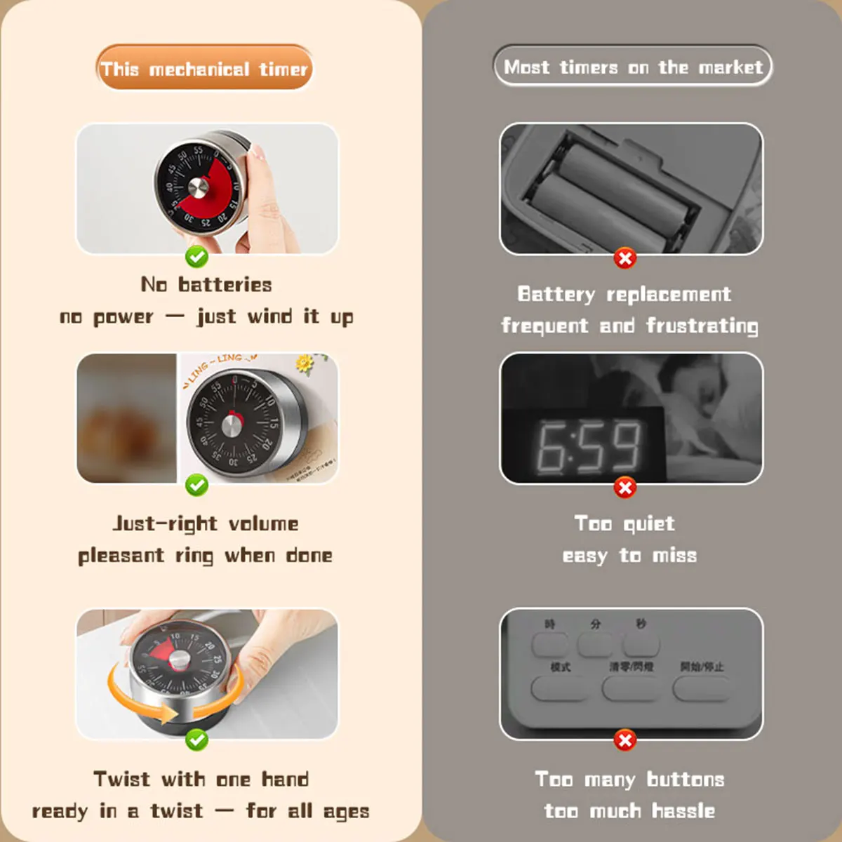 Timer Meccanico Visibile, Orol - Baking Kitchen Hourly recensione e prezzo